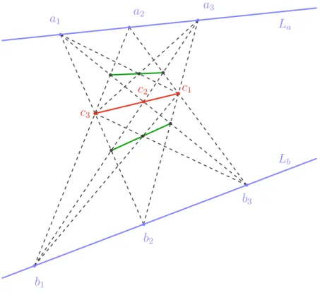 Figura 2.5 – primeiras iteradas do teorema de Pappus