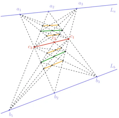 Figura 2.6 – segundas iteradas do teorema de Pappus