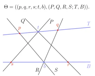 Figura 2.7 – caixa sobremarcada Θ numa carta afim de P (V )