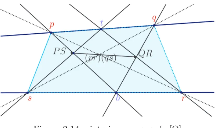 Figura 2.14 – interior convexo de [Θ]
