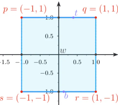 Figura 2.15 – caixa marcada [Θ] na imagem f α ∗ (U α ∗ )