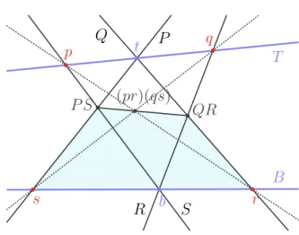 Figura 2.18 – permuta¸c˜ao τ 2 de CSM e interior convexo de τ 2 (Θ)