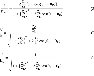 Figura 3.6 - Comportamento das grandezas P, V e I ao longo do incremento de carga. Fonte: 