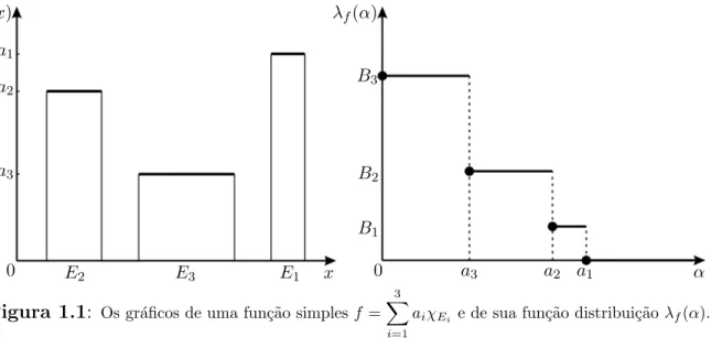 Figura 1.1: Os gr´ aficos de uma fun¸c˜ao simples f = X3