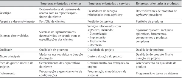 Tabela 3. Objetivos dos workshops de acordo com as categorias propostas.