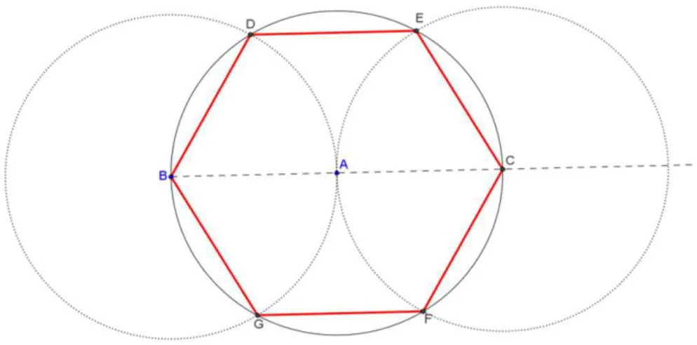 Figura 06: Construção de um hexágono regular 