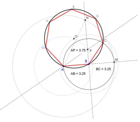 Figura 07: Construção de um heptágono regular  