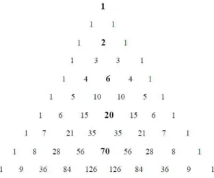 Figura 2.2: Soma dos quadrados de cada linha (Fonte:[2]) dade.