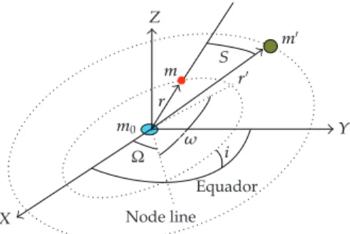 Figure 1: Illustration of the dynamical system 16.