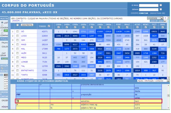 Figura 8 - Corpus do Português - busca por advérbios no corpus
