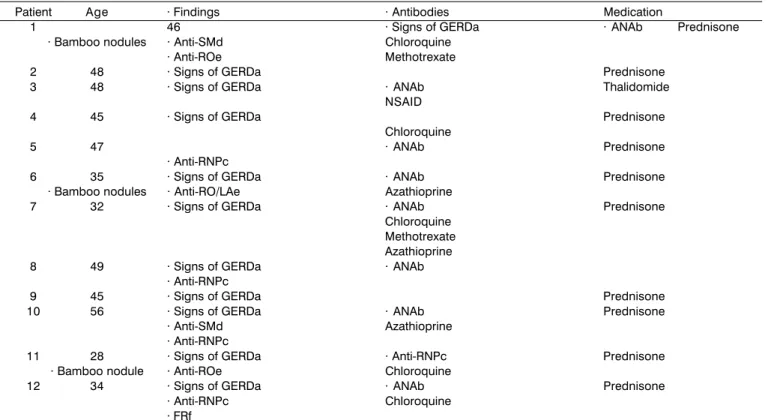 Table 1. Patients with SLE included in the study.