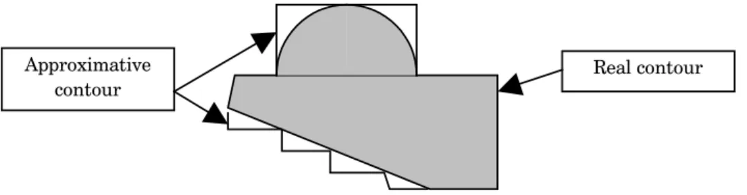 Figure 9: Approximation of a contour with complex shape 