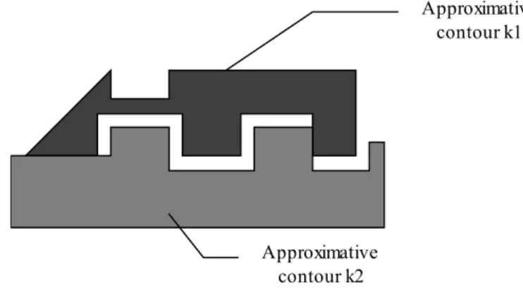 Figure 10: Agreement of sides 