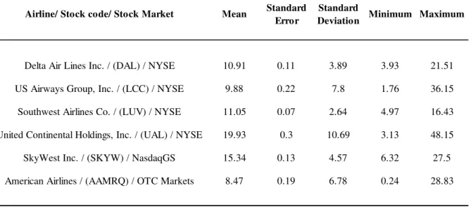 Table 1  –  United States Portfolio Descriptive Statistics 