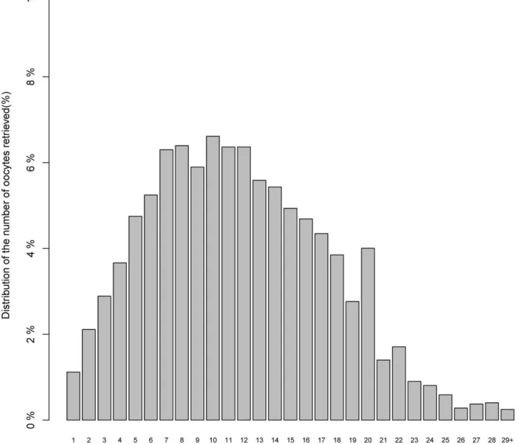 Table 2 lists the results of the stratified analysis using conditional logistic regression