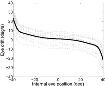 Figure 8. Simulation of the network using nonlinear synaptic activation functions. The contents of the panels are as in figure 5.