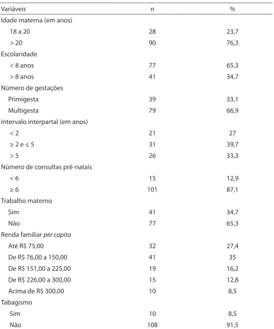 Table 1 – Distribution of pregnant women according to demographic, socioeconomic, obstetric  variables and smoking