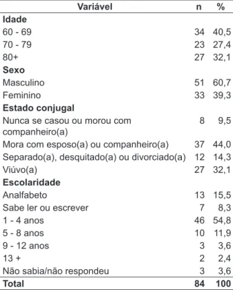 Tabela 1 - Distribuição dos idosos internados  na clínica médica, segundo idade, sexo, estado  conjugal e escolaridade
