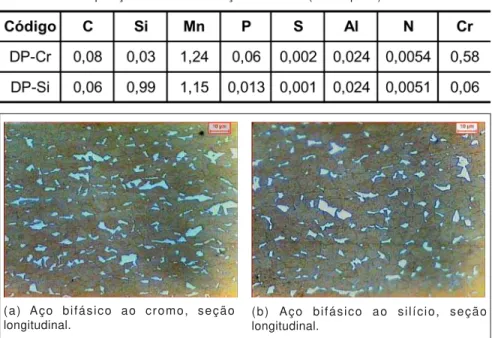 Tabela 1 -  Composição Química dos Aços Bifásicos (% em peso).