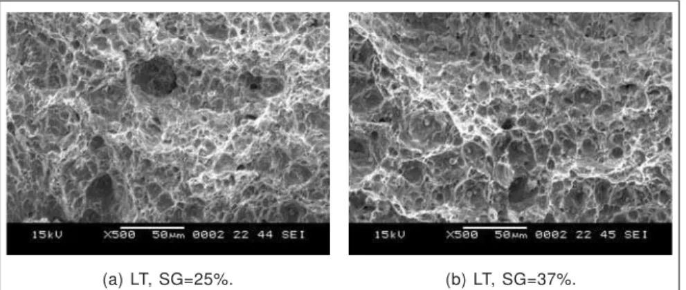 Figura 4 - Microfratografias do aço bifásico ao cromo, ensaio de integral J. Tamanho de trinca próximo do correspondente valor de J Q .