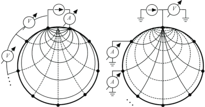 Figura 1.  Plano resistivo em uma conigurã̧o multiportas (à esquerda) e multiterminais (à direita)