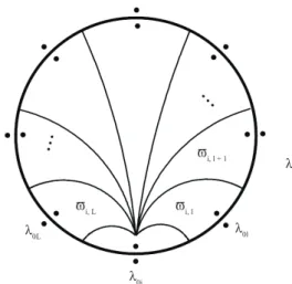 Figure 3. Electric ield at a z point. The equilux through z can be  drawn iteratively with  ∆ x and  ∆ y step.