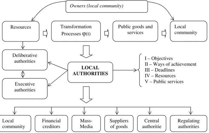Figure 1. – A model to draw up local strategies and the interested stakeholders 