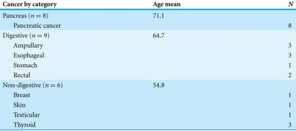 Table 1 Clinical characteristics of study sample (n = 108).