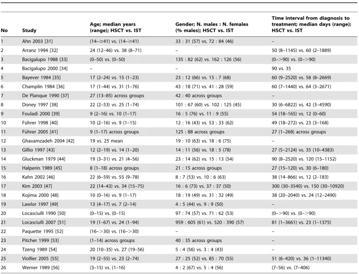 Table 2. Cont.