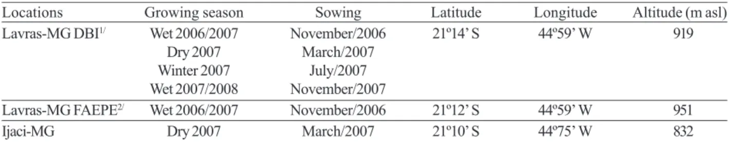 Table 1. Main characteristics of the environments (growing seasons and locations) of the experiments