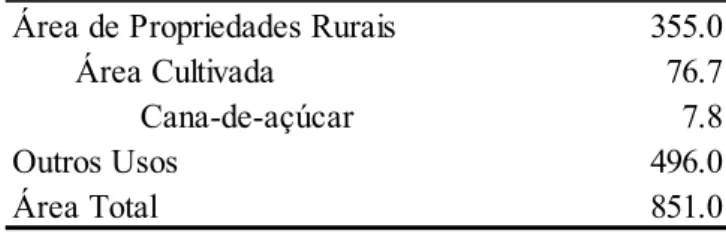 Tabela 1.1: Distribuição territorial - Estimativa (milhões de ha) 