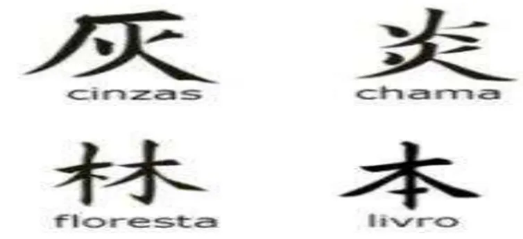 Figura 4  –  Escrita chinesa 