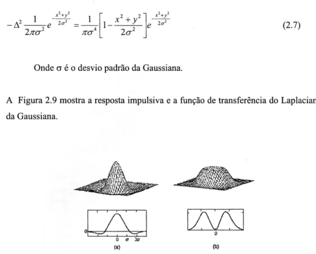 Figura 2.9 - O Filtro do Laplaciano da Gaussiana: (a) resposta impulsiva; (b) função  de transferência
