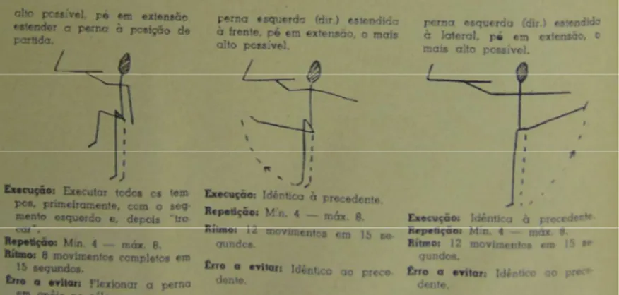 Figura  10  –  Representações  corporais  em  bonecos  palito,  indicando  movimentos