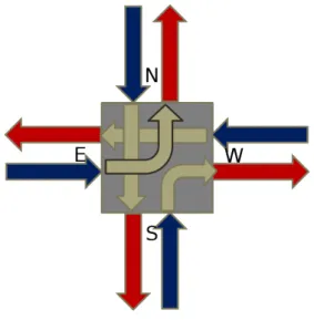 Figura 8: Ilustração do processo de roteamento em um switch sem buffers: