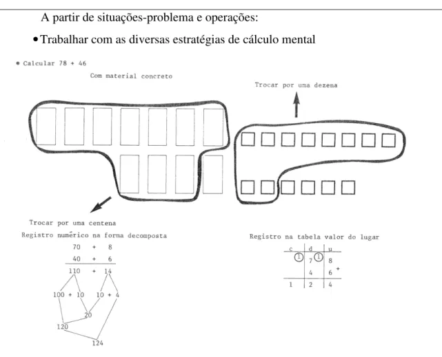 Figura 17 - Sugestão de trabalho com adição – 2ª série – para introduzir a técnica operatória com  reagrupamento 