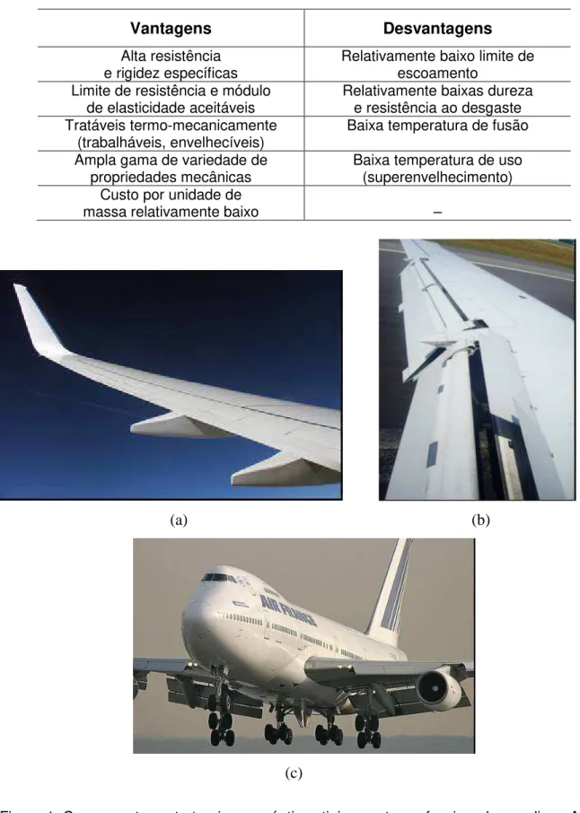 Tabela  1-Vantagens  e  desvantagens  do  uso  de  ligas-Al  na  indústria  aeronáutica  (Martin; 
