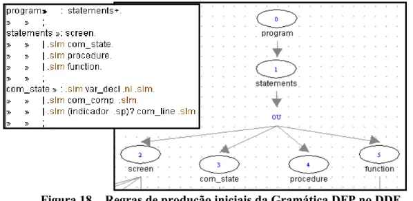 Figura 18.   Regras de produção iniciais da Gramática DFP no DDE 