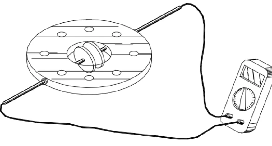 Figura 3.4. Esquema do equipamento utilizado para as medidas de capacitância. 
