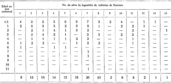 CUADRO  No.  l.-Distribución  de  los  niños. 