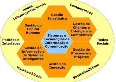 Figura 11: Esquema para gestão do conhecimento na organização. 