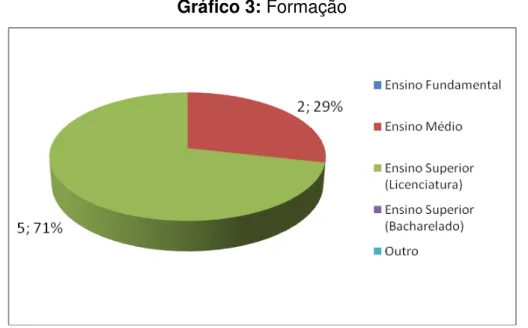 Gráfico 3: Formação 