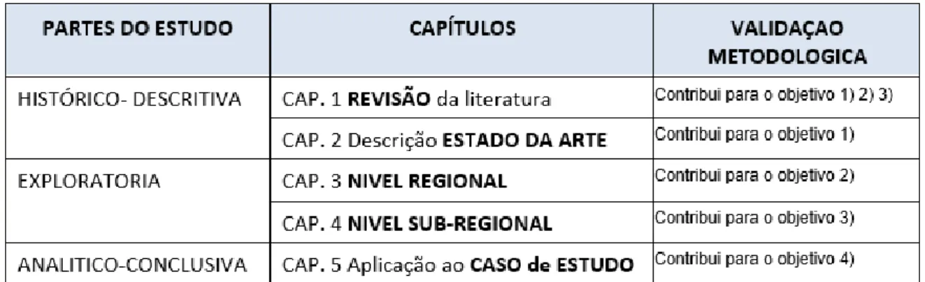 Tabela 5.  –  Estrutura e validação. 