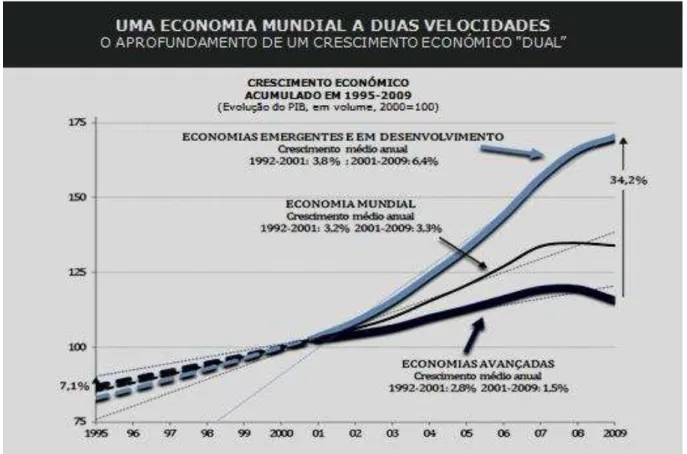 Tabela 9 - Crescimento económico dual 