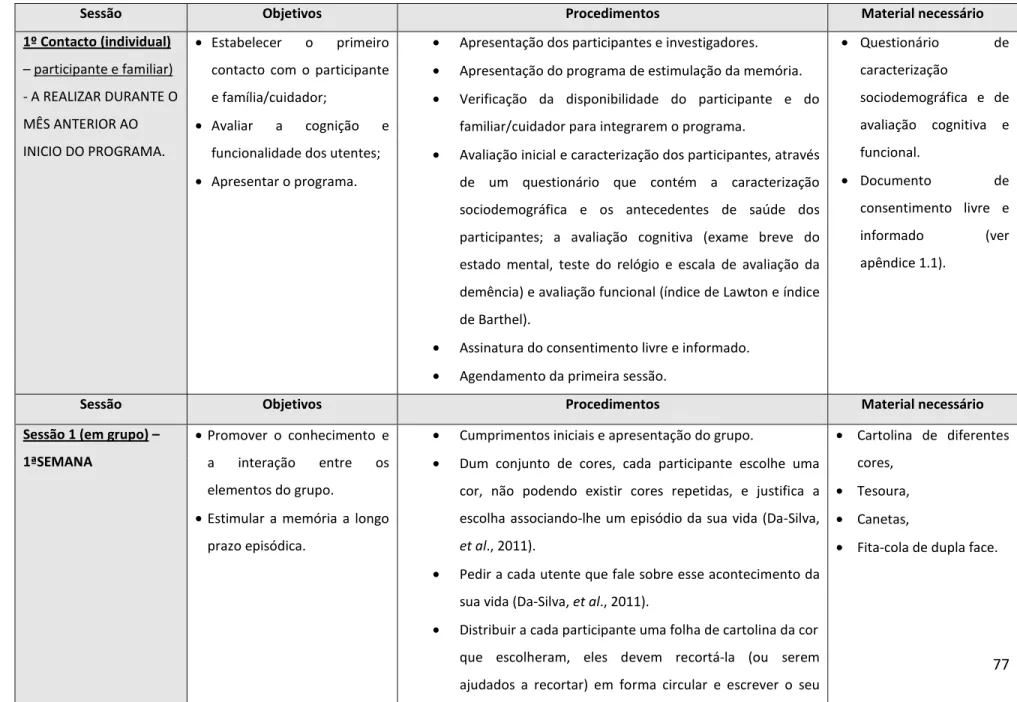 Tabela 3: Programa de estimulação da memória para idosos com défice cognitivo ligeiro (DCL) 