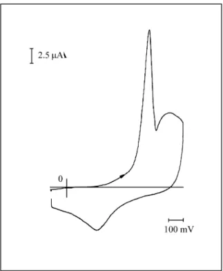 Fig ure 4. Cy clic voltammogram of the poly-Bz mod i fied elec trode at 0.025 V s -1  in ac e tate buffer so lu tion at pH = 7 and 20 °C, af ter be ing in  con tact with a so lu tion con tain ing sil ver at a con cen tra tion of 1 x 10 -3 M for 5 min.