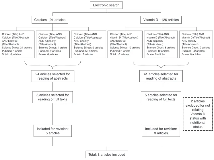 Figure 1  Detailed low chart of the search strategy and study selection.