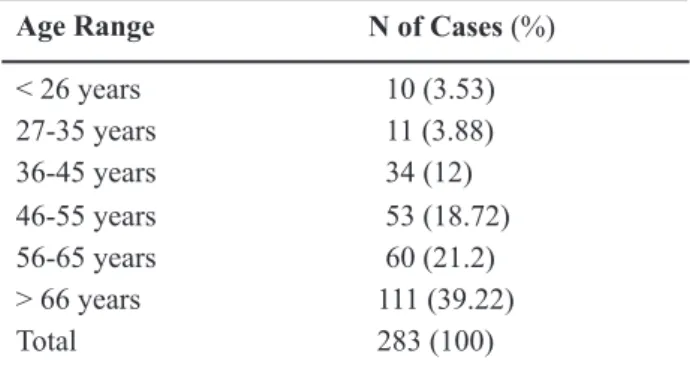 Table  1  –  Distribution  of  the  cases  of  penile  cancer  in  relation to age.