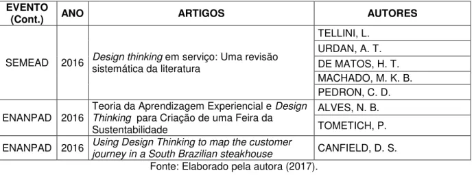 Gráfico 1  –  Quantidade de artigos por ano em cada evento. 