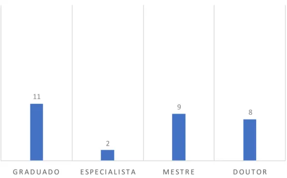 Gráfico 3  –  Porcentagem de homens e mulheres entre os autores. 